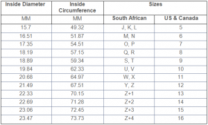 silicone rings size chart